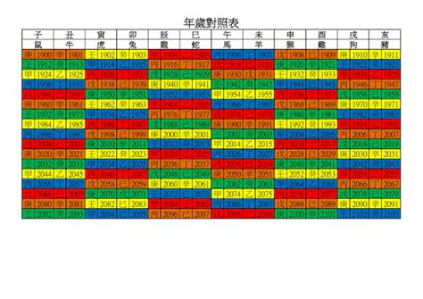 今年是2023年嗎|年歲對照表